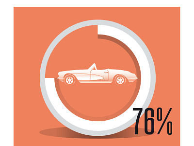 Car Cart car graphic info percent