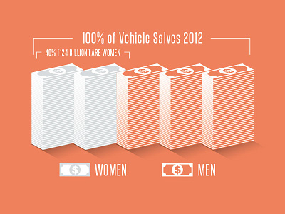 Money Info Graphic graphic info money