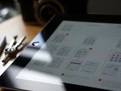 Another Product Photo flowchart mind map omnigraffle photography site map stencil
