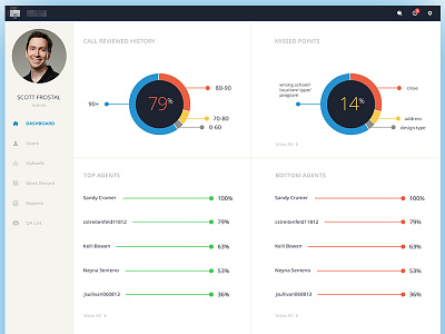 Dashboard (WIP) dashboard