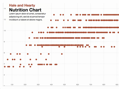 Nutrition chart calorie carb chart fat hale and hearty nutrition nutrition facts protein