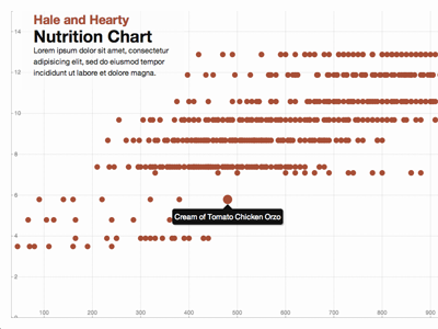 Nutrition chart (over) calorie carb chart fat hale and hearty nutrition nutrition facts protein