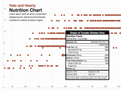 Nutrition chart (click) calorie carb chart fat hale and hearty nutrition nutrition facts protein