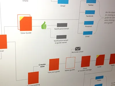 User flows flows ia user flows ux