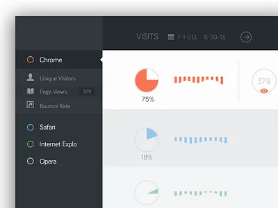 Browser Stats browser charts data data visualization graphs stats ui web