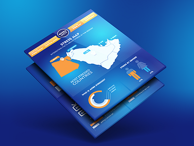 Stress Protect advertising infographic middle east nivea social stress