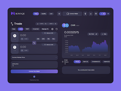 RONYQE - Trading Dashboard ai cryptocurrency dark theme dashboard design digital wallet financial tools modern ui platform responsive design trading trading platform ui ui design ux ux design uxui web ui web ux web 3