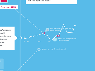 Newscurve product page graph illustration infographic