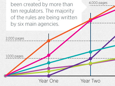 Graph Detail bar chart data viz information design lines