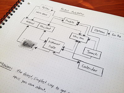 Product Structure product scribble sketch structure