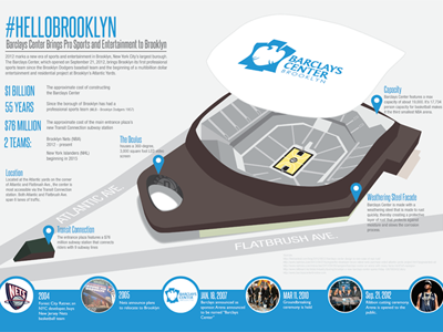 Barclays Center Infographic Snippet basketball illustration infographic new york