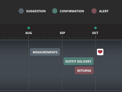 Users Timeline alert confirmation dates highlight ios ipad iphone suggestion timeline ui ux
