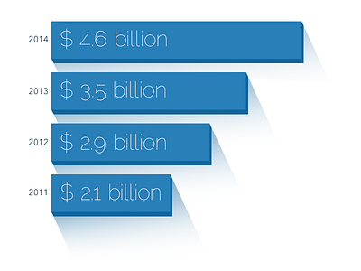 Long Shadows 3d blue chart flat design flat ui graph long shadows