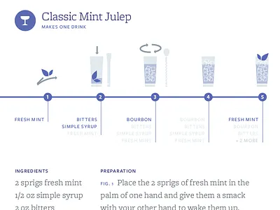 Recipe infographic bitters illustration infographic recipe