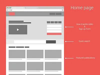 Ev - Homepage Wireframe homepage landing thumbnails website wireframe