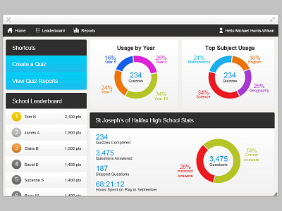 Games Centre charts colours dashboard data fiftyonezero games graph information statistics stats