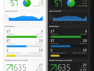 Stats business analysis charts dashboard data visualization gauges graphs palettes trend