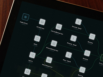 theFlo "laser" app dark development environment fbp flow graph icon laser noflo programming theflo