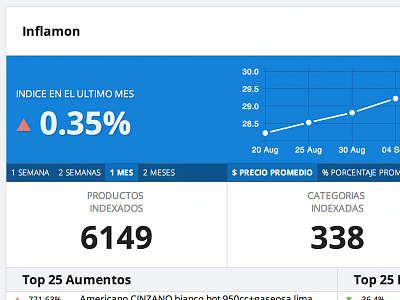 Inflamon Dashboard chart dashboard index prices