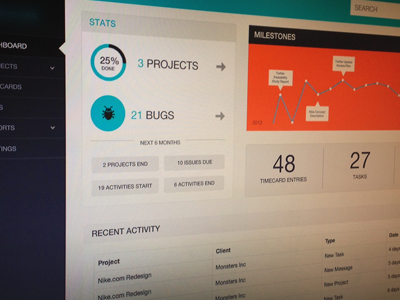 PM Dashboard dash dashboard pm project management