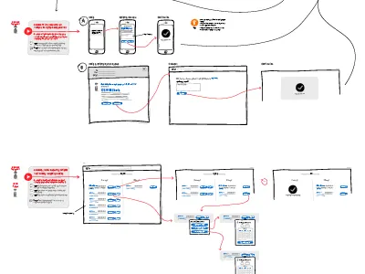 Wireflows budgeting flow wireflow wireframes