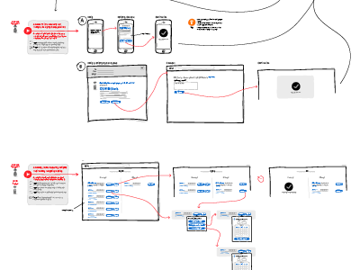 Wireflows budgeting flow wireflow wireframes