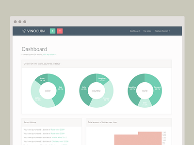Vinocura dashboard dashboard flat graphs pie simple web app wine cellar