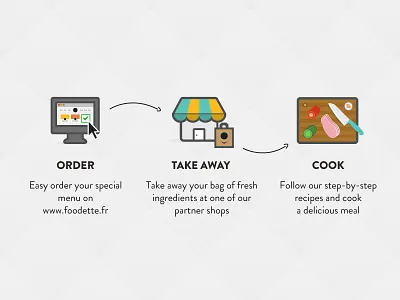 Process Icons blue ecommerce food icons illustrations process steps wood yellow
