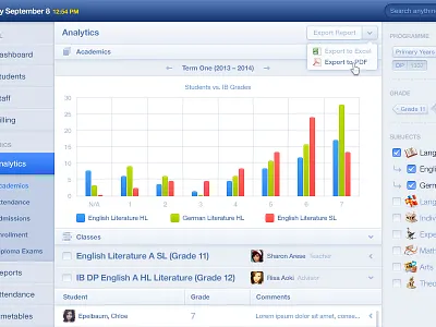 Academic Analytics Bar Graph academic analytics bar graph chaos dashboard education interface painful