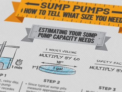 Sump Pump Infographic data design facts graphics home icons illustration infographic maintenance numbers statistics water