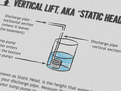 Sump pump infographic data design facts graphics home icons illustration infographic maintenance numbers statistics water
