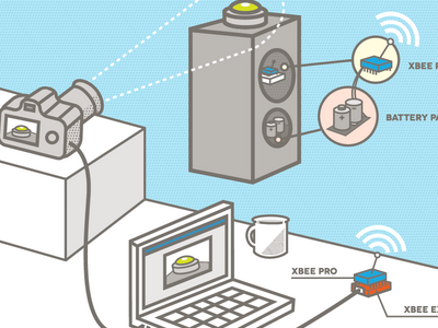 ConcertCam Diagram camera computer diagram info graphic technology