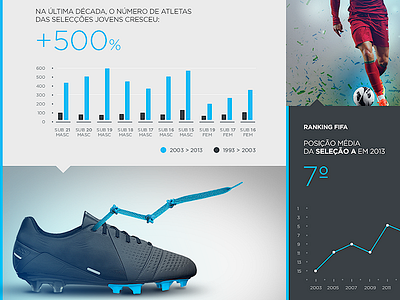 Undisclosed Project football infographics portugal soccer website