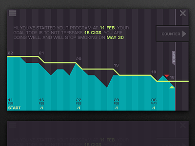 Quit Smoking stats
