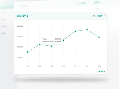 Visitors dashboard data graph stats visitors web