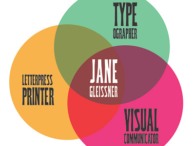 Ven diagram-o-Jane diagram vendiagram visual data