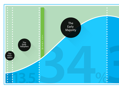 The early half chart illustration info presentation