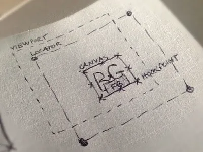 Nonsensical Sketch layout sketch
