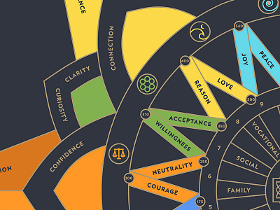 The Life Chart pt. II