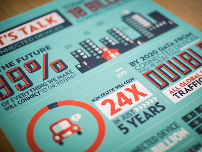 M2M flat graphic graphic icon infographic information design typography