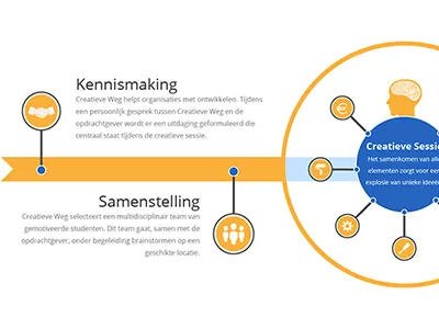 Banner Creatieveweg banner flat info graph timeline