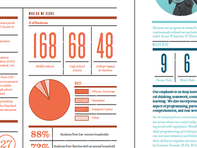 Numbers & Charts & Stuff charts infographic kids non profit numbers pie chart stuff