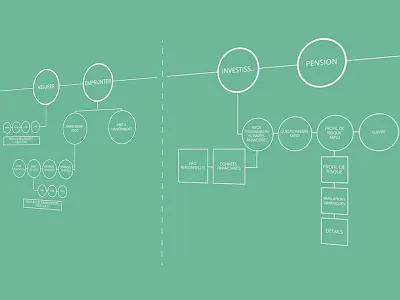 Work Flow .ai circles flow chart freecreative wireframe workflow