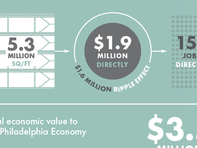 Ripple Effect energy efficiency philadelphia economy