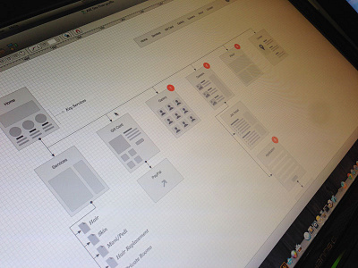 Site Flow ia site map sitemap web design