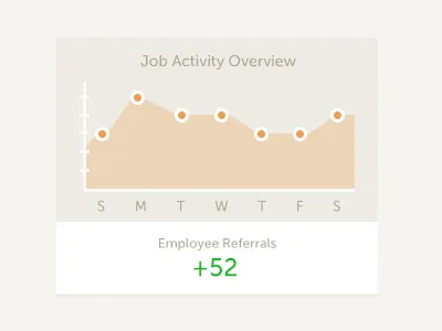 Job Activity app chart dashboard flat graph orange ui