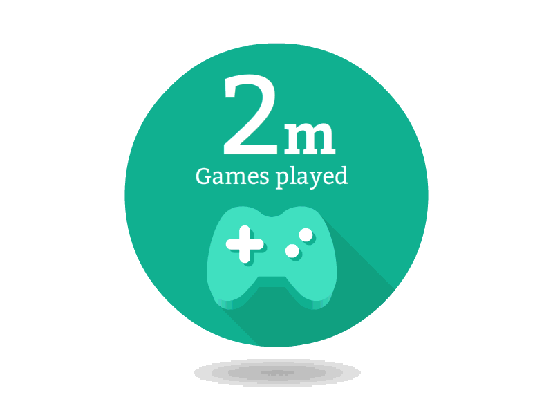 Qmerce Animated infographic # 1 animated gamepad games html5 play