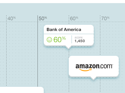 App in progress app brands chart wip