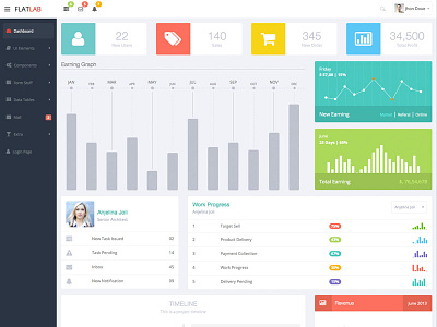 Flatlab Home admin control admin template backend control board dashboard flat