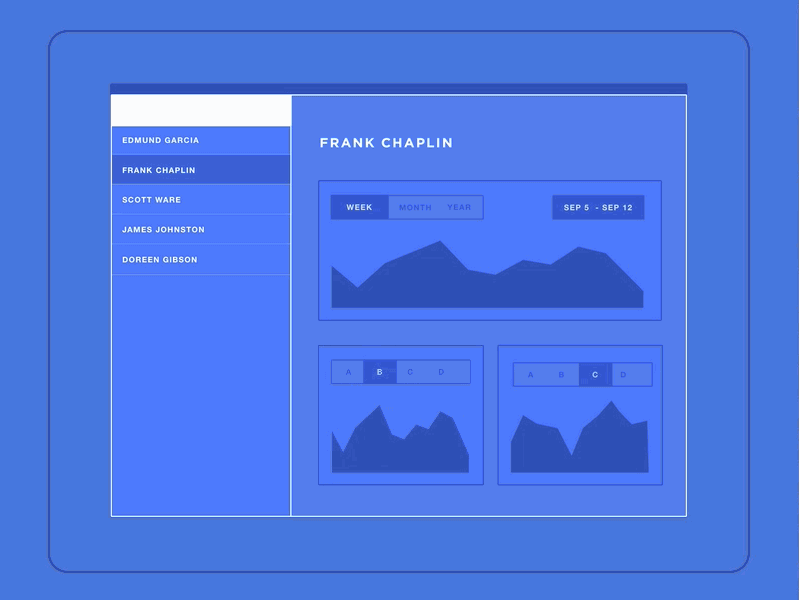 Focus Gesture (GIF) animation blueprint chart gestures gif graph interactive maximize multitouch pinch visualization wireframe